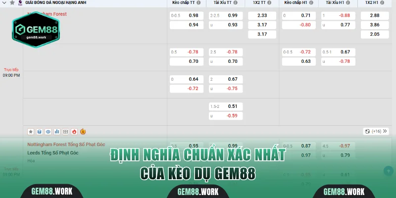 Định nghĩa chuẩn xác nhất của kèo dụ Gem88